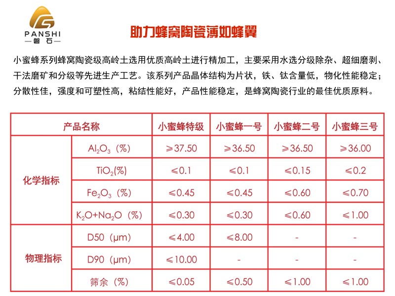 上海磐石推出車載蜂窩陶瓷專用高嶺土，助力關鍵材料國產化替代